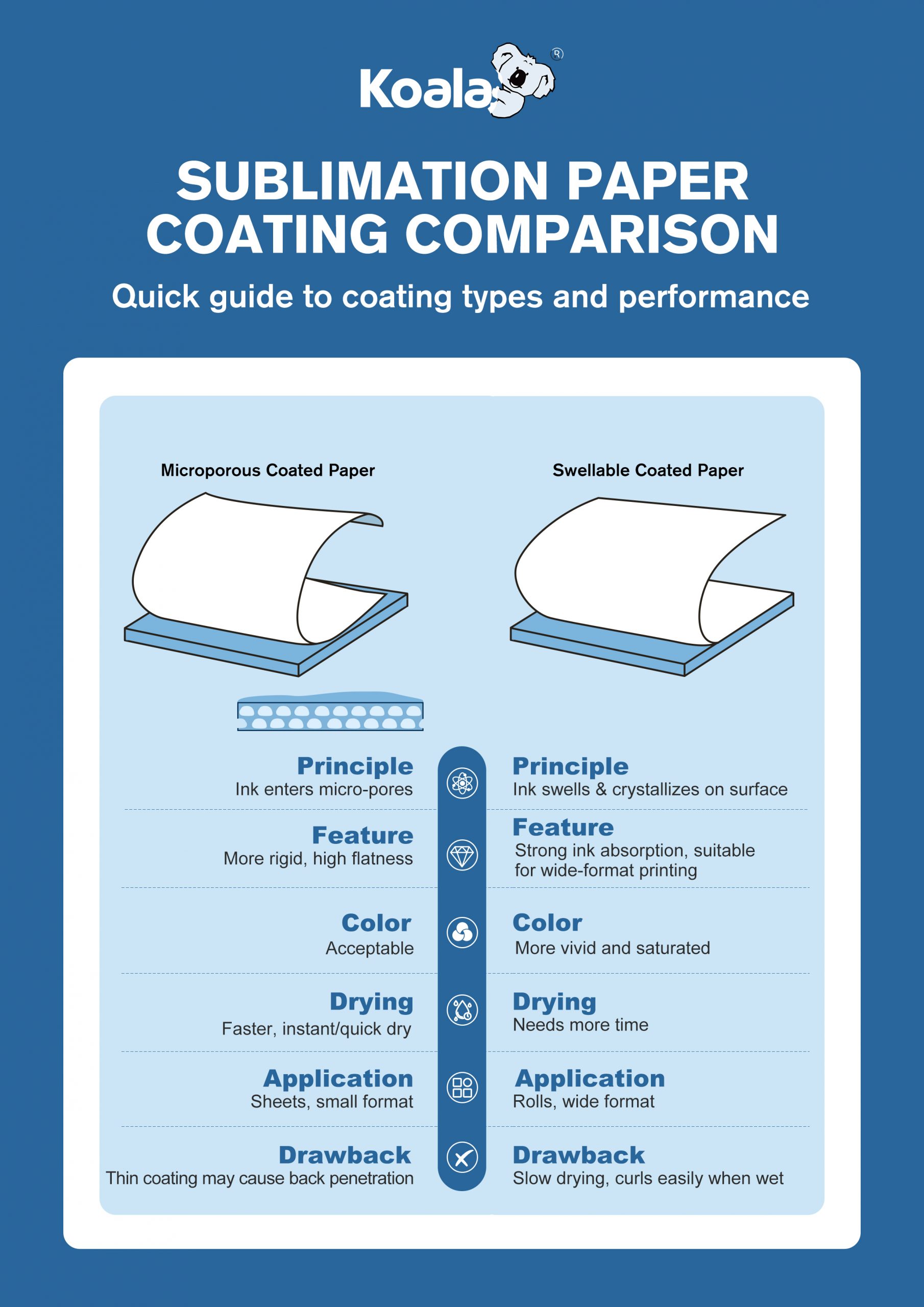 A3/A4 Sublimation Paper