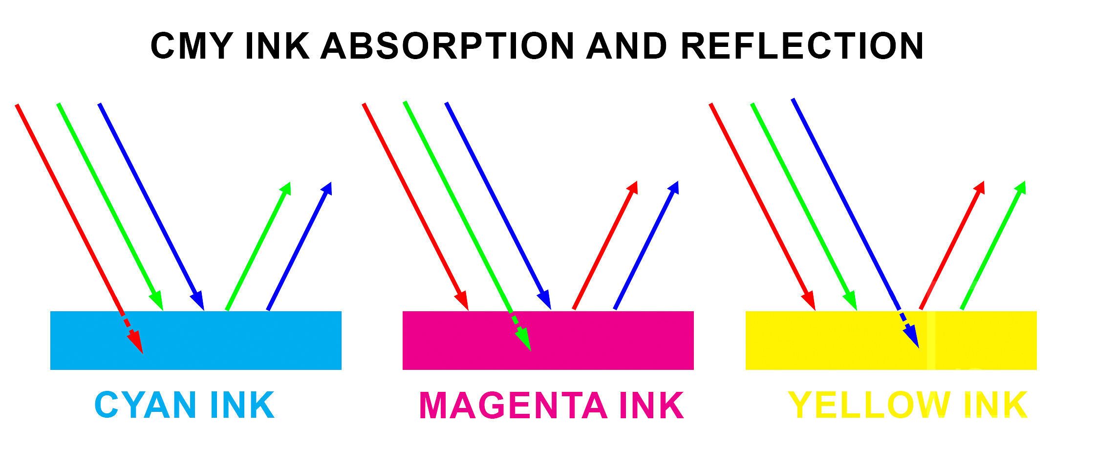 Ink Absorption