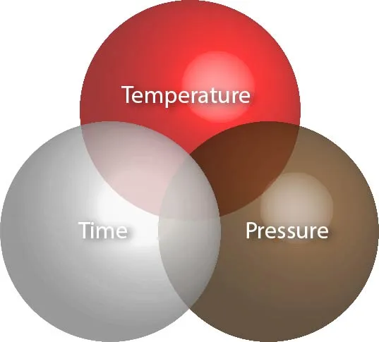 Temperature, Pressure, and Time