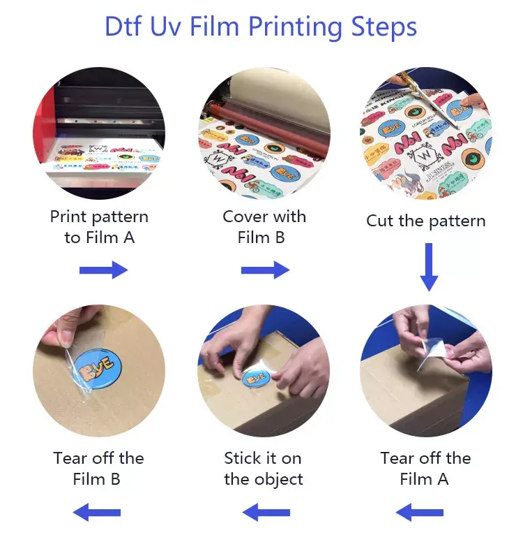 UV A and B Film Printing Steps