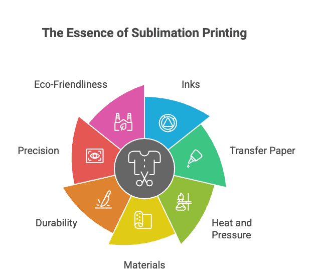 Inspect the transfer quality