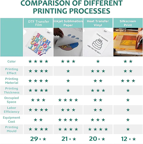 Sublimation Paper vs Other Transfer Methods