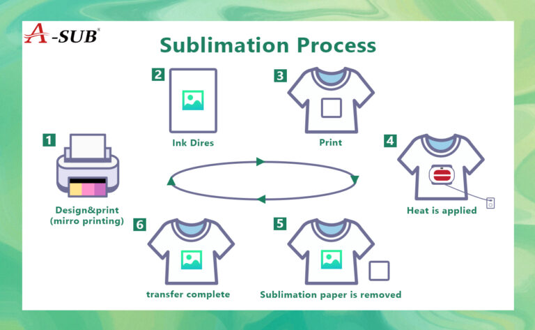 sublimation process