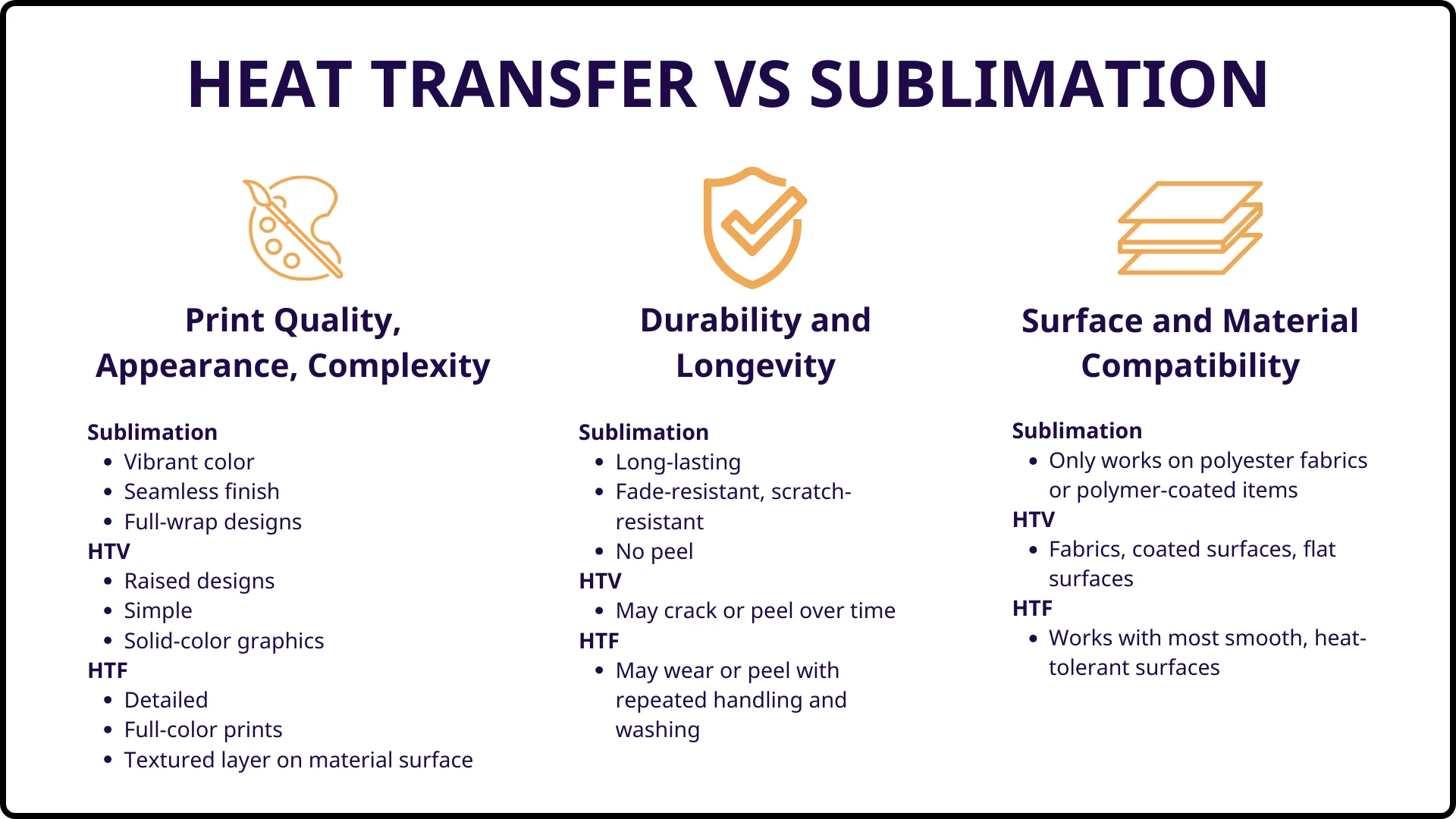 Key Difference from Sublimation