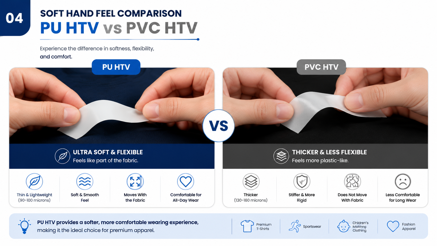 04_Softness_PU_vs_PVC_Test