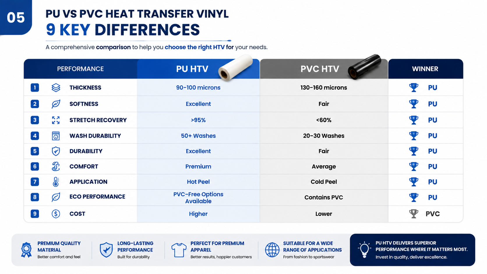 05_9_Key_Differences_Chart