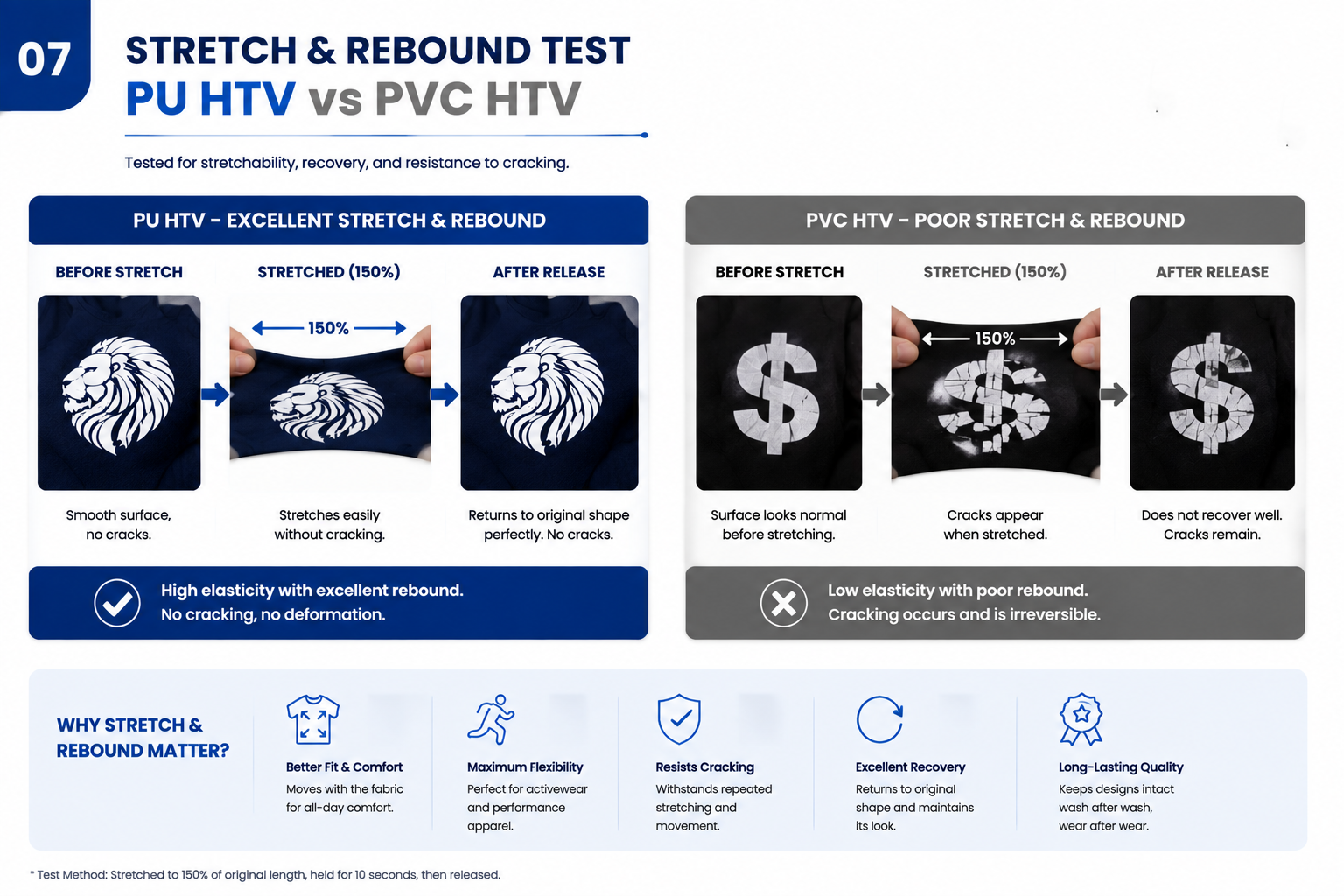 07_Stretch_Rebound_Test