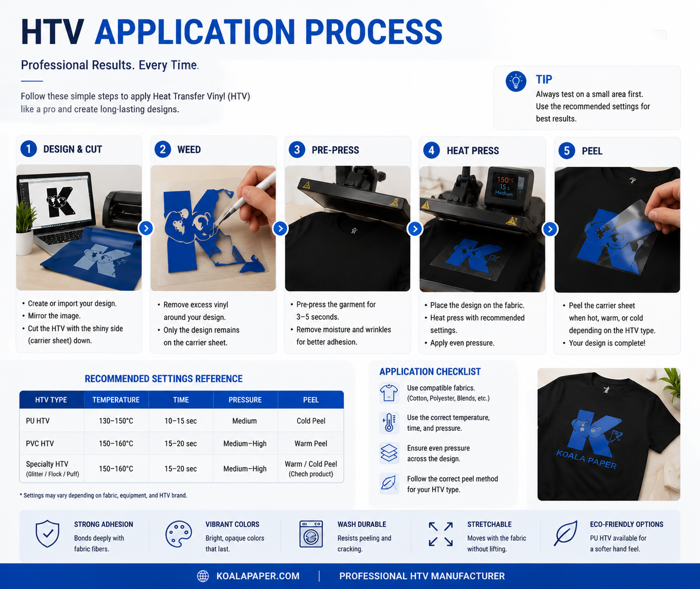 Application Process