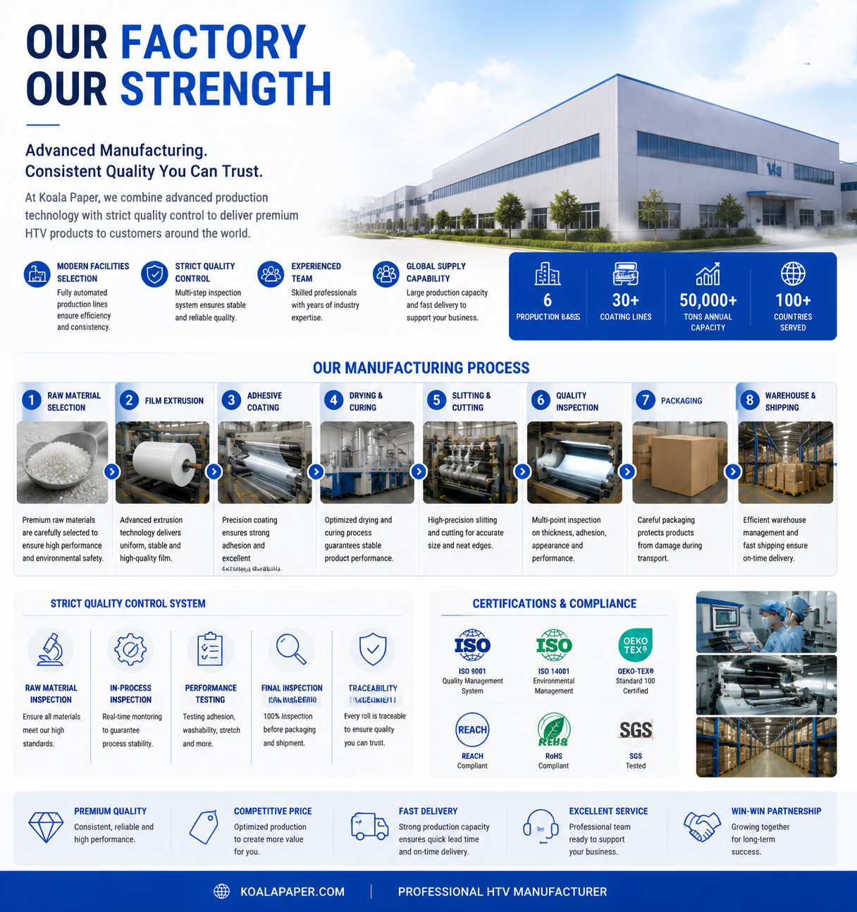 Factory Manufacturing