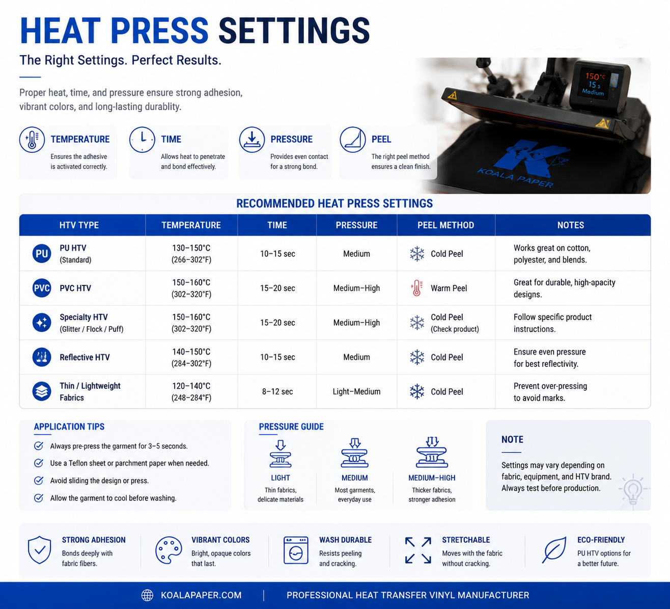 Heat Press Settings
