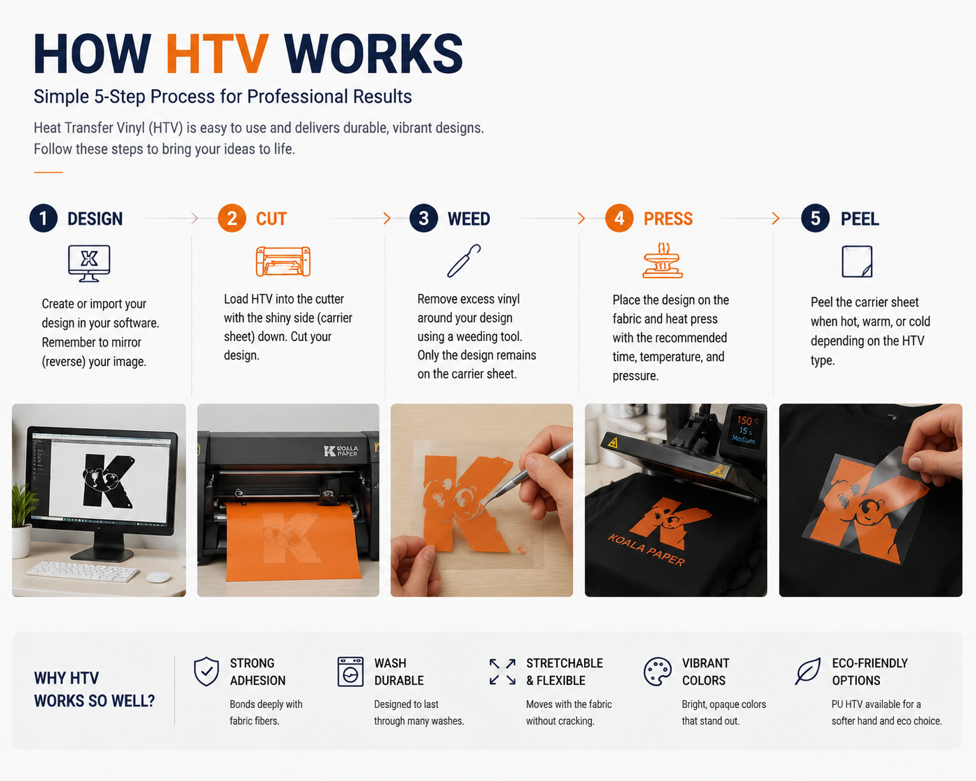 How HTV Works