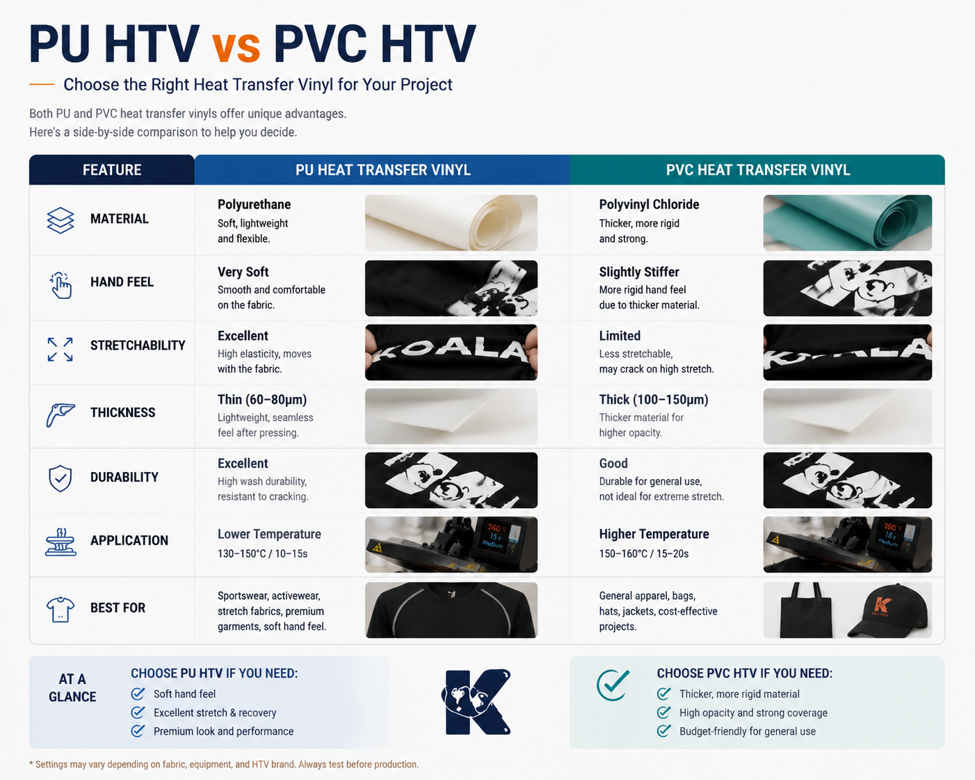 PU vs PVC