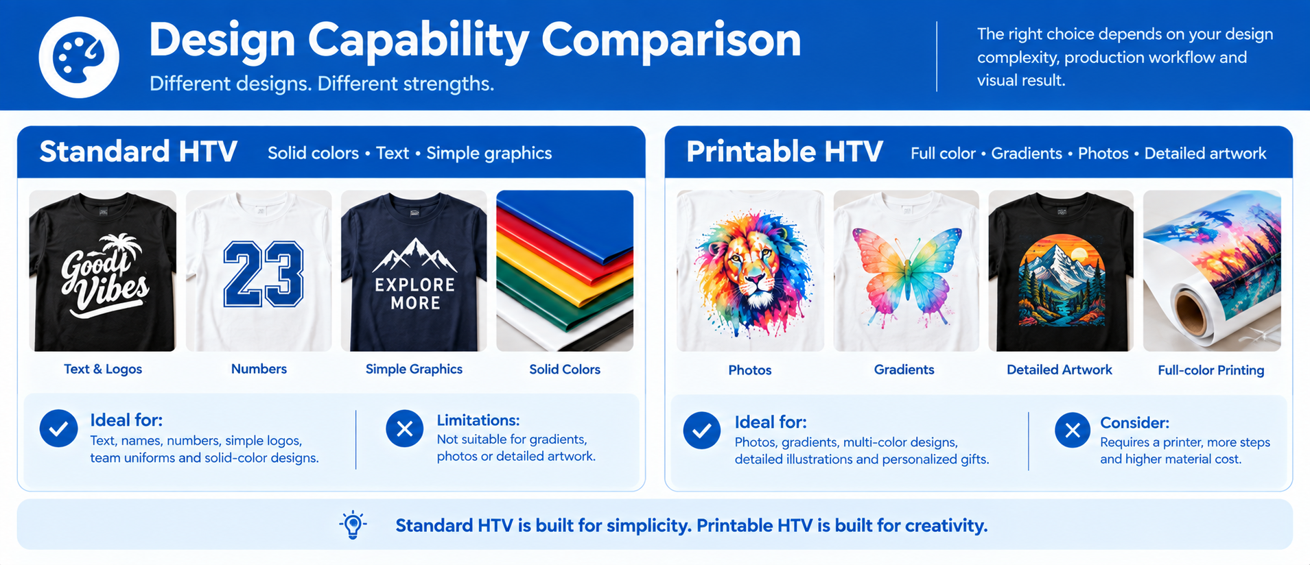 Design Capability Comparison
