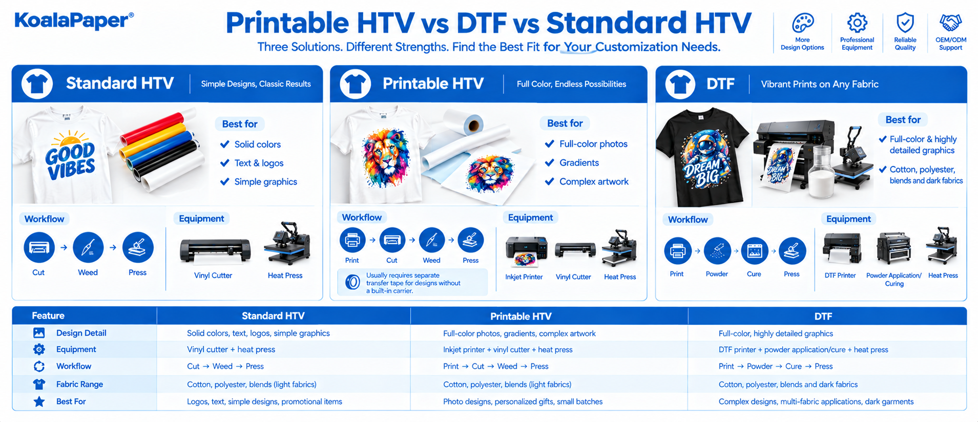 Printable HTV vs DTF vs Standard HTV