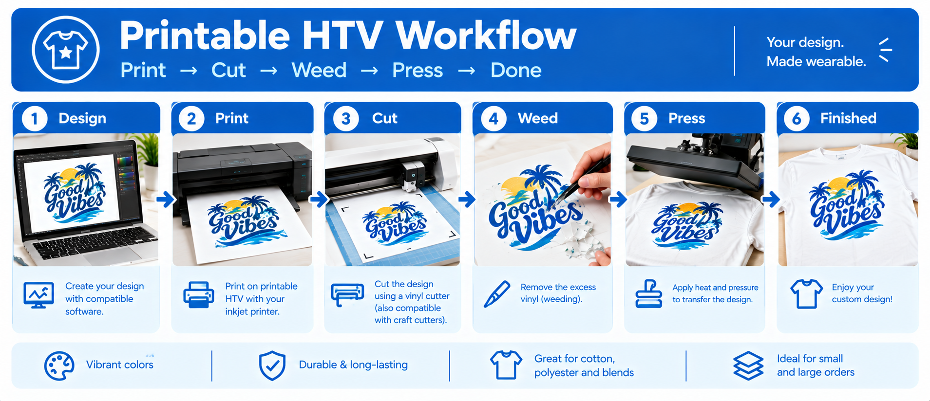 Printable HTV workflow