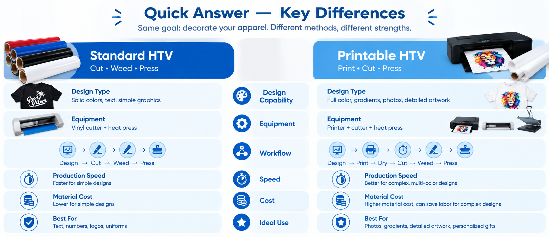Quick Answer — Key differences