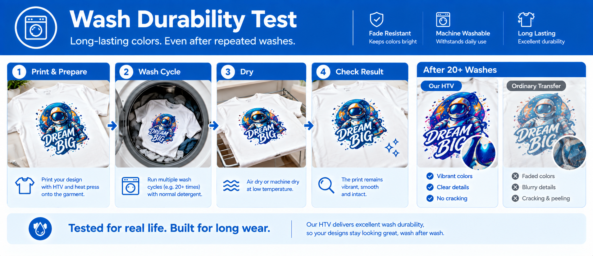 Wash Durability Test