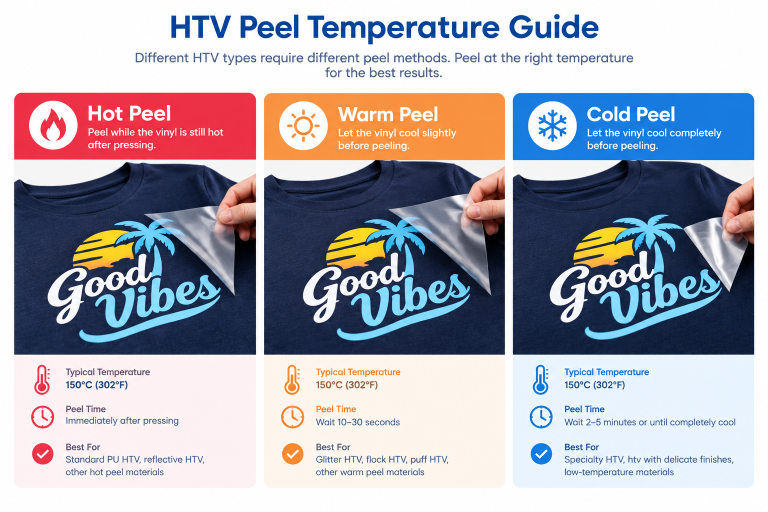hot peel warm peel cold peel heat transfer vinyl