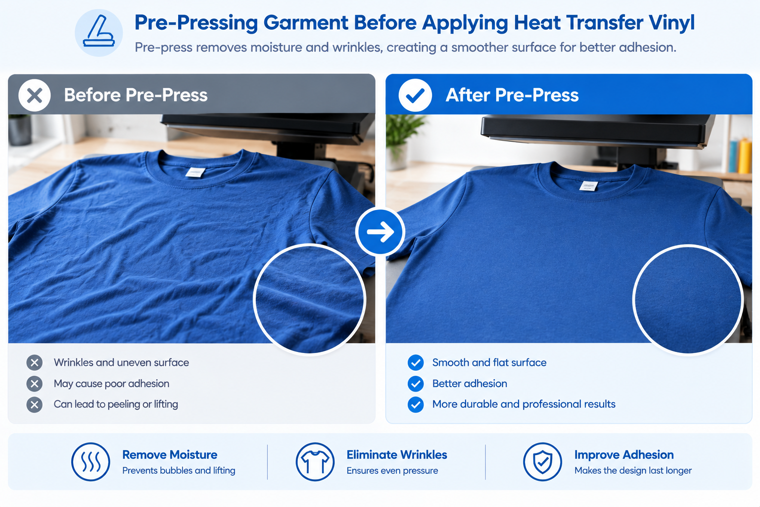pre pressing garment before applying heat transfer vinyl