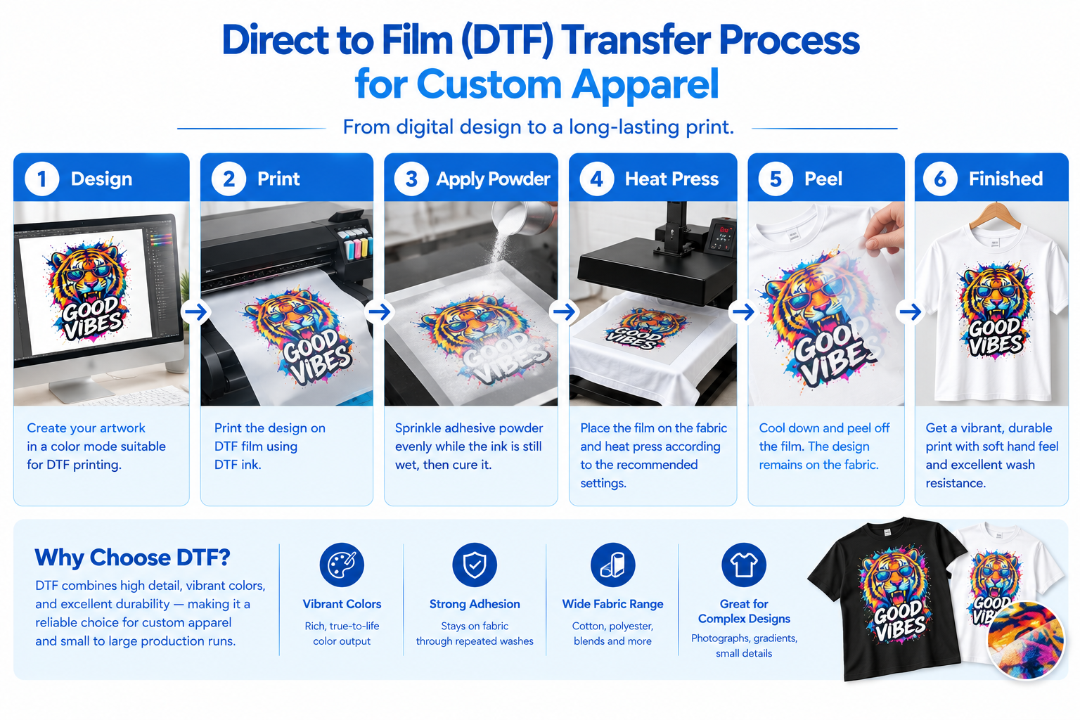Direct to film DTF transfer process for custom apparel