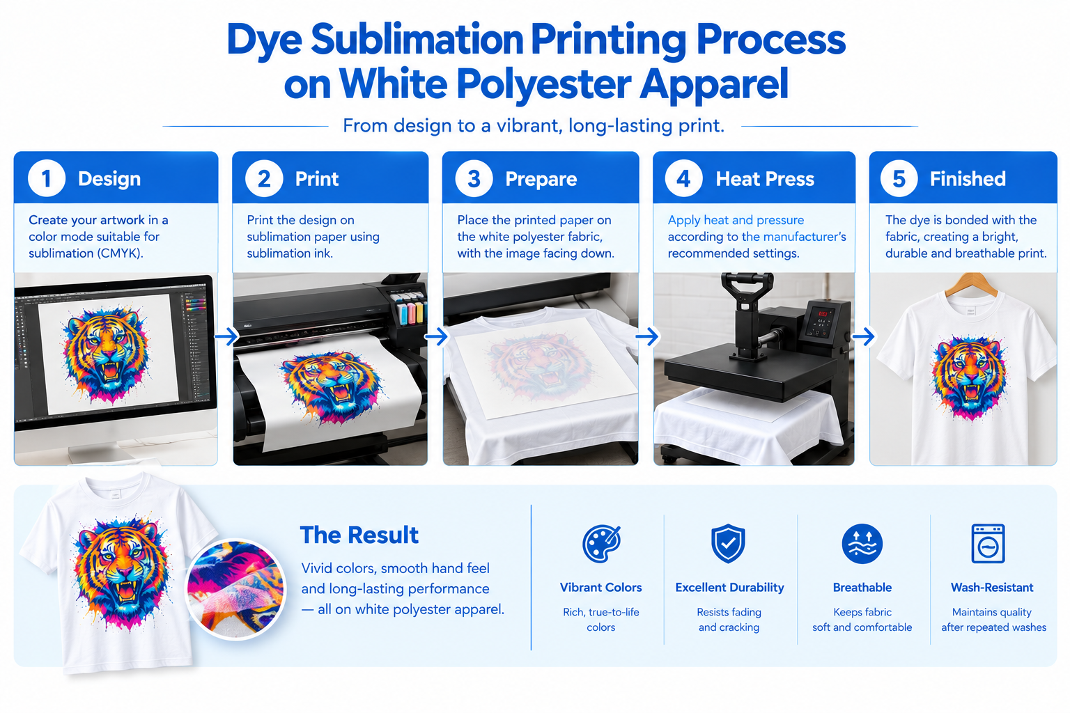 Dye sublimation printing process on white polyester apparel