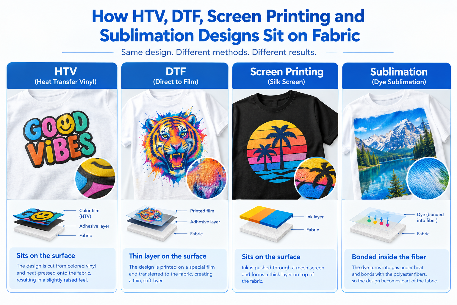 Fabric Printing Methods Compared