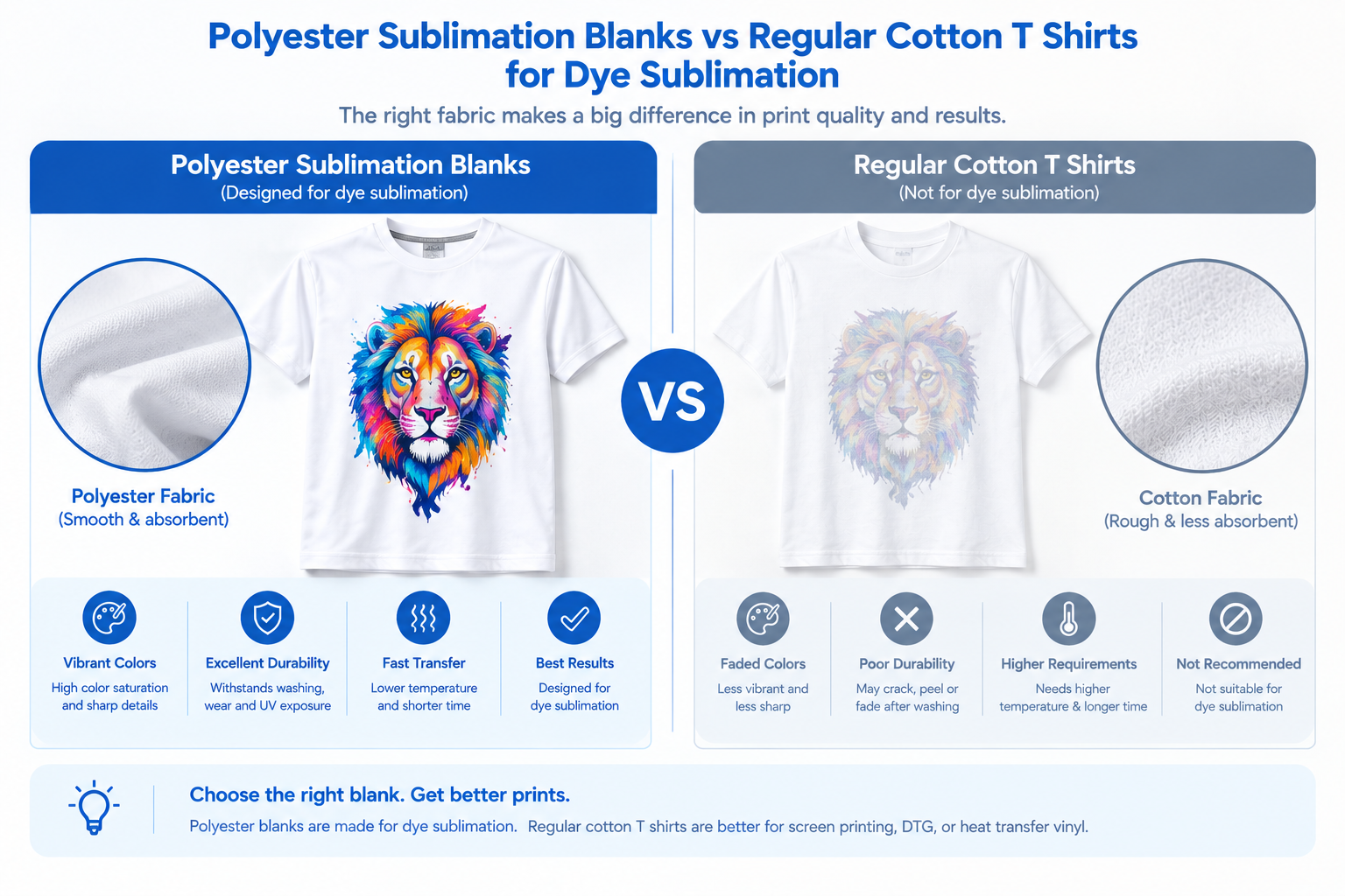 Polyester vs Cotton Sublimation Guide