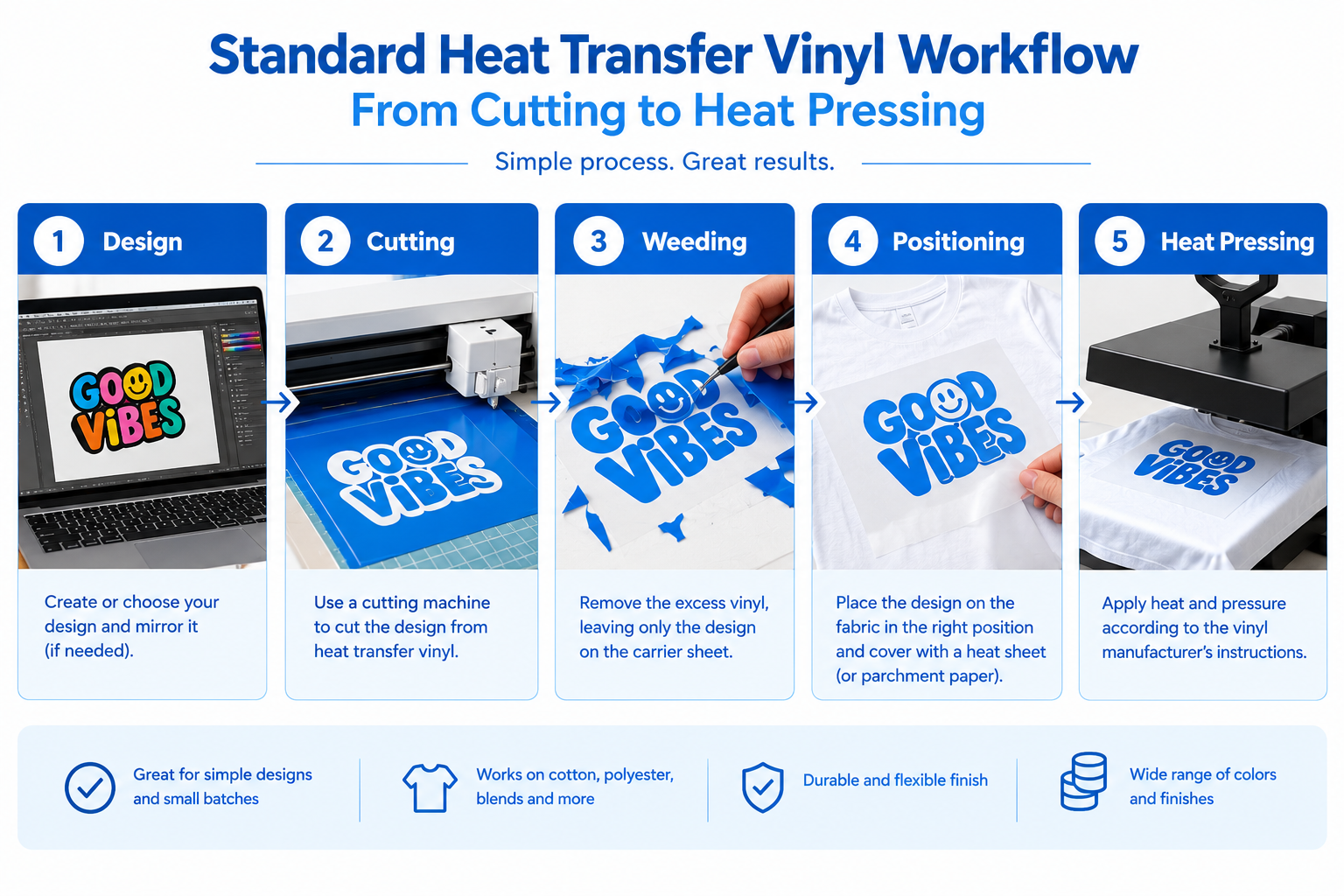 Standard heat transfer vinyl workflow from cutting to heat pressing